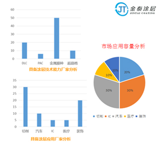 金泰涂层PAC涂层为客户提供综合解决方案